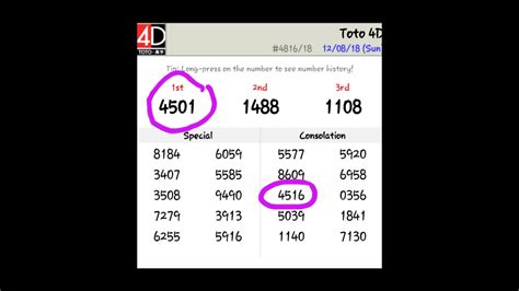 winning toto 4d|Statistics .